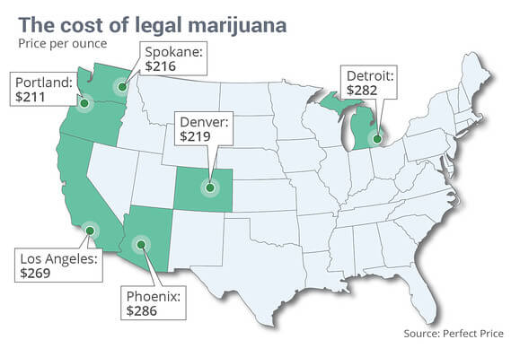 I Prezzi della Cannabis nel Mercato Legale Americano